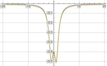 Illustration of real part of formula (3) for f(s) evaluated along the line s=t-i