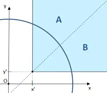 bisection of shifted quadrant
