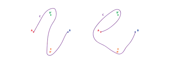 Two examples of curves that are not considered.