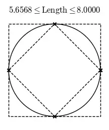 circle perimeter approximation