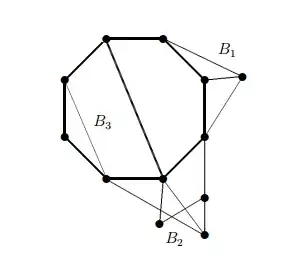 possibily planar graph