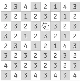 midboard-knight moves