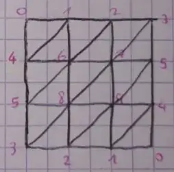 Incorrect triangulation of the projective plane