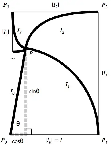 The Sine and Cosine Involute Pinwheel