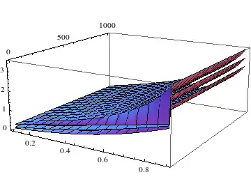 A graph of the bounds given.