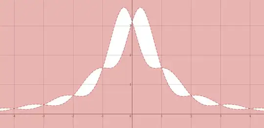 Graph of counterexample