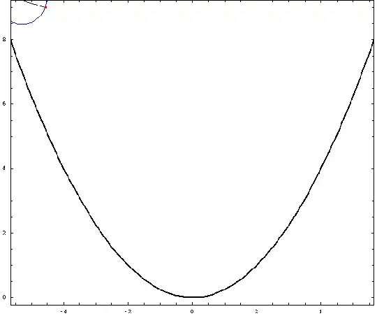 inner parabolic cycloid