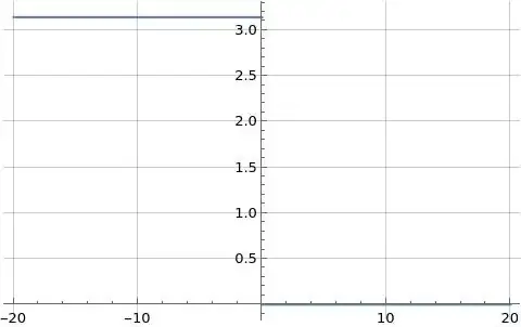 Illustration of $Im(Ci(x))