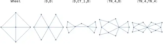 graphs allowing winning strategy