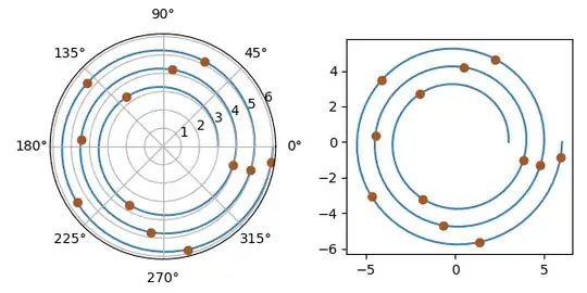 figure created by the above code