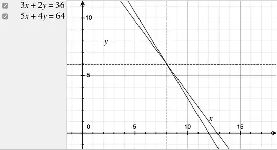 plot of simultaneous equations