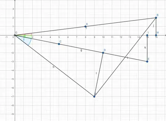 why is this 45 degree