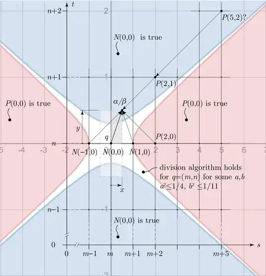 a starfish and six candidate quotients q