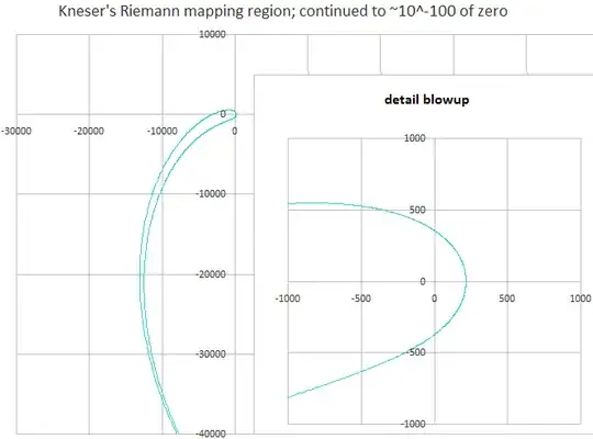 Kneser's Riemann mapping region