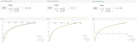approximation by Claude Leibovici