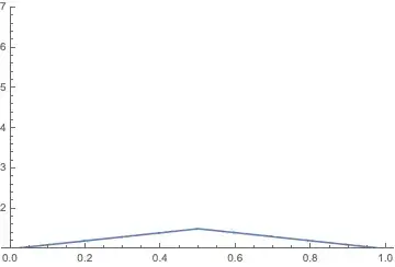 Animation of fm with m increasing 1 to 20