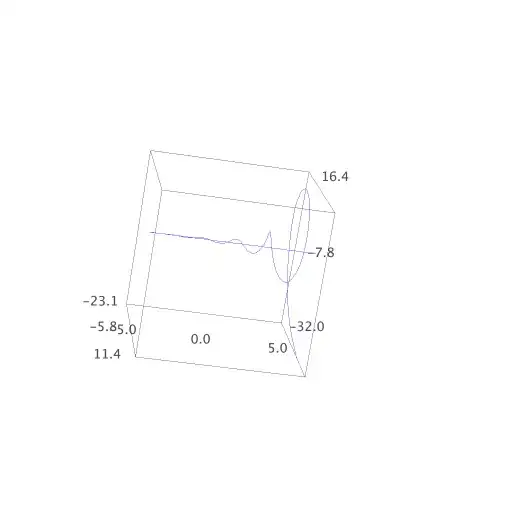 real powers of -2: second complex attempt
