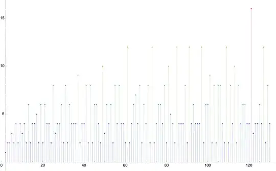 Graph of \sigma_0(b-1)