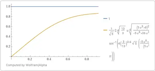 Plot of uW(1,u)