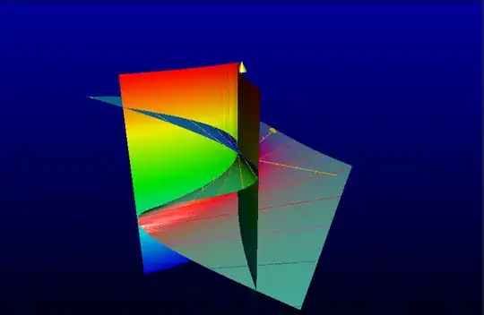 the discriminant curve