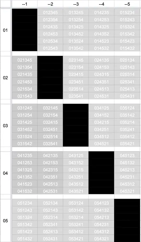 table of all 0-5 sequences
