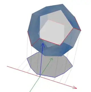 Projection of Dodecahedron to xy-plane and x-axis