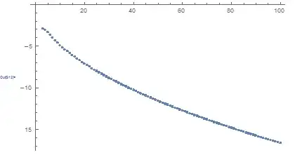 Euler-Mascheroni error