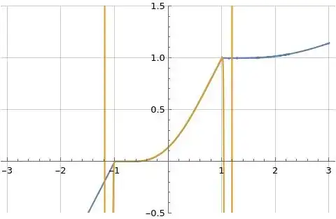 Illustration of g(x)