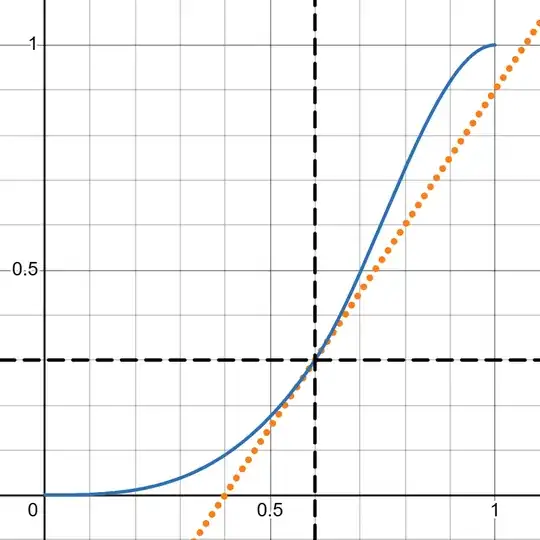 graph for P=.6 Q=.3 M=1.5