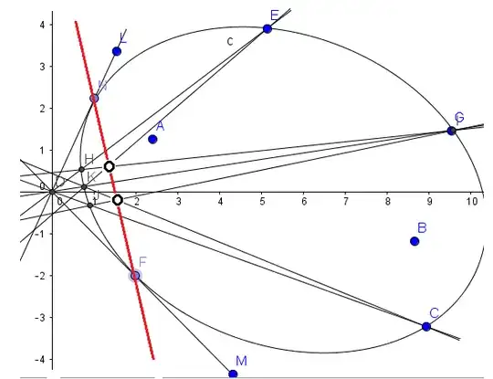 Pascal Line Ellipse