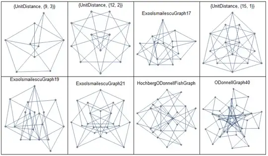 4-chromatic graphs
