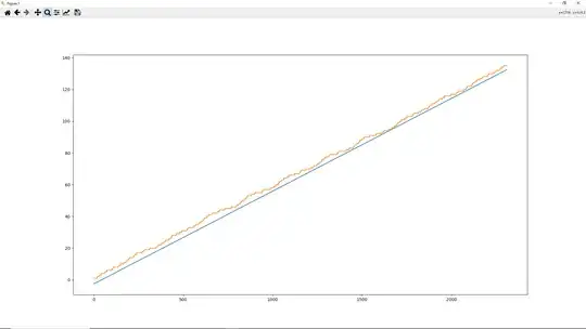 Graph of y-offset b = -n/2 line next to the twin prime counter on that interval