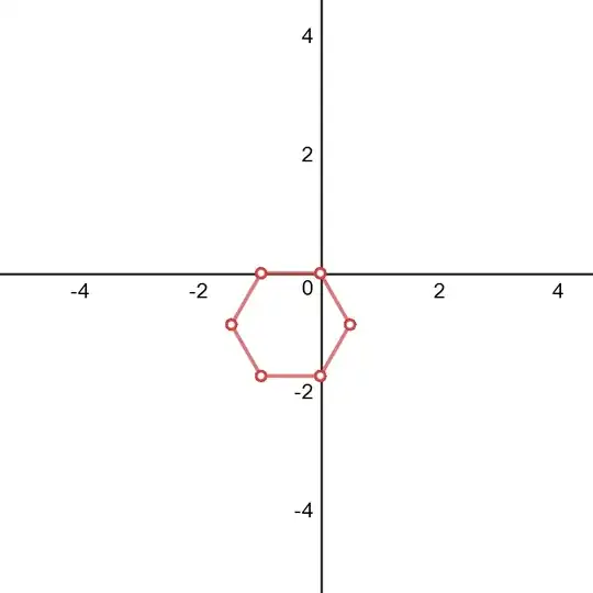 Coordinate system with regular hexagon whose upper horizontal line goes from -1 to 0