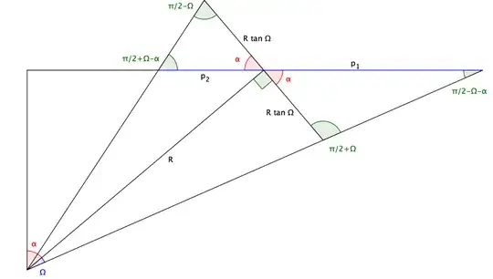 2D View of cone projection (blue line)