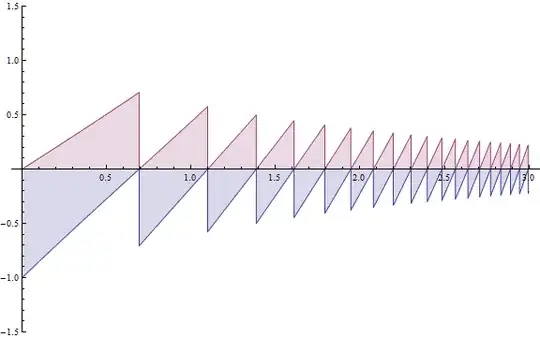 logarithmicSquarerootSawtoothwaves