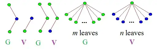six moves that initialize Chomp