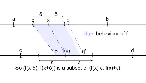 Illustration of p,q, etc.