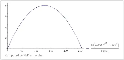 Plot a=1.335, q=0.99887