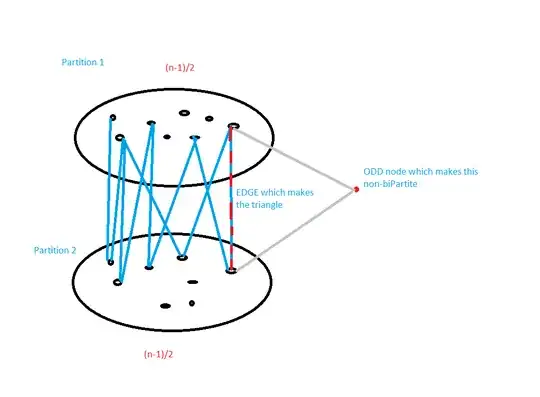 Pictorial Visualization