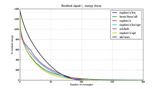 Updated graph, signal length 100