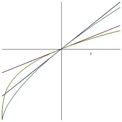 This should be a $z$-axis