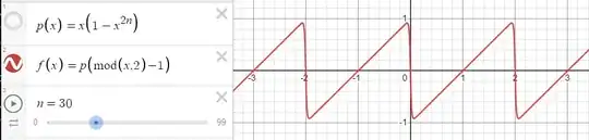 Graph of function f