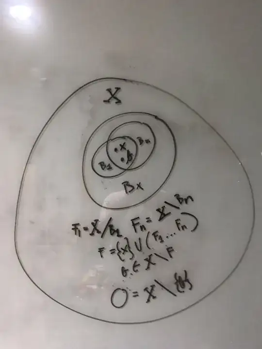 Picture to see things clearer