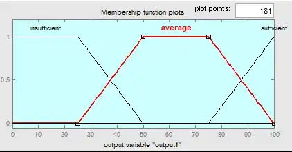 fuzzy logic system output