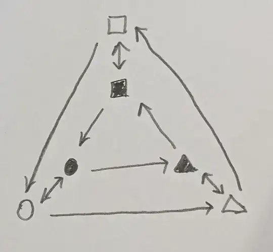 The quotient, a cayley graph for Z/2 times Z/3
