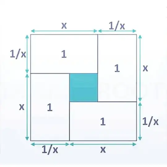 Obviously Area of a square, [x+(1/x)]²≥ 4 so..