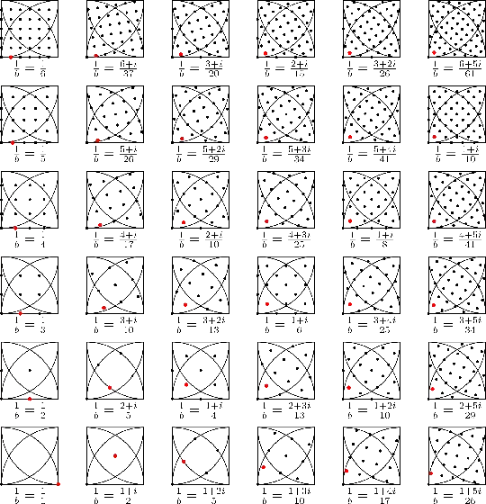 diagram with multiples of 1/b