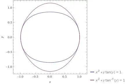 $x^2+y\tan(y)=1$ with dual $u^2+v\arctan(v)=1$