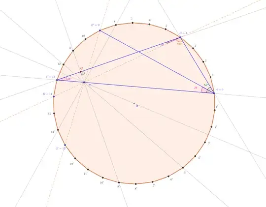 mse problem olympiad hong-kong Q3 2015
solution using a regular 30-gon
