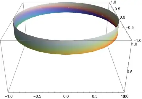 compressed twisted upper cylinder